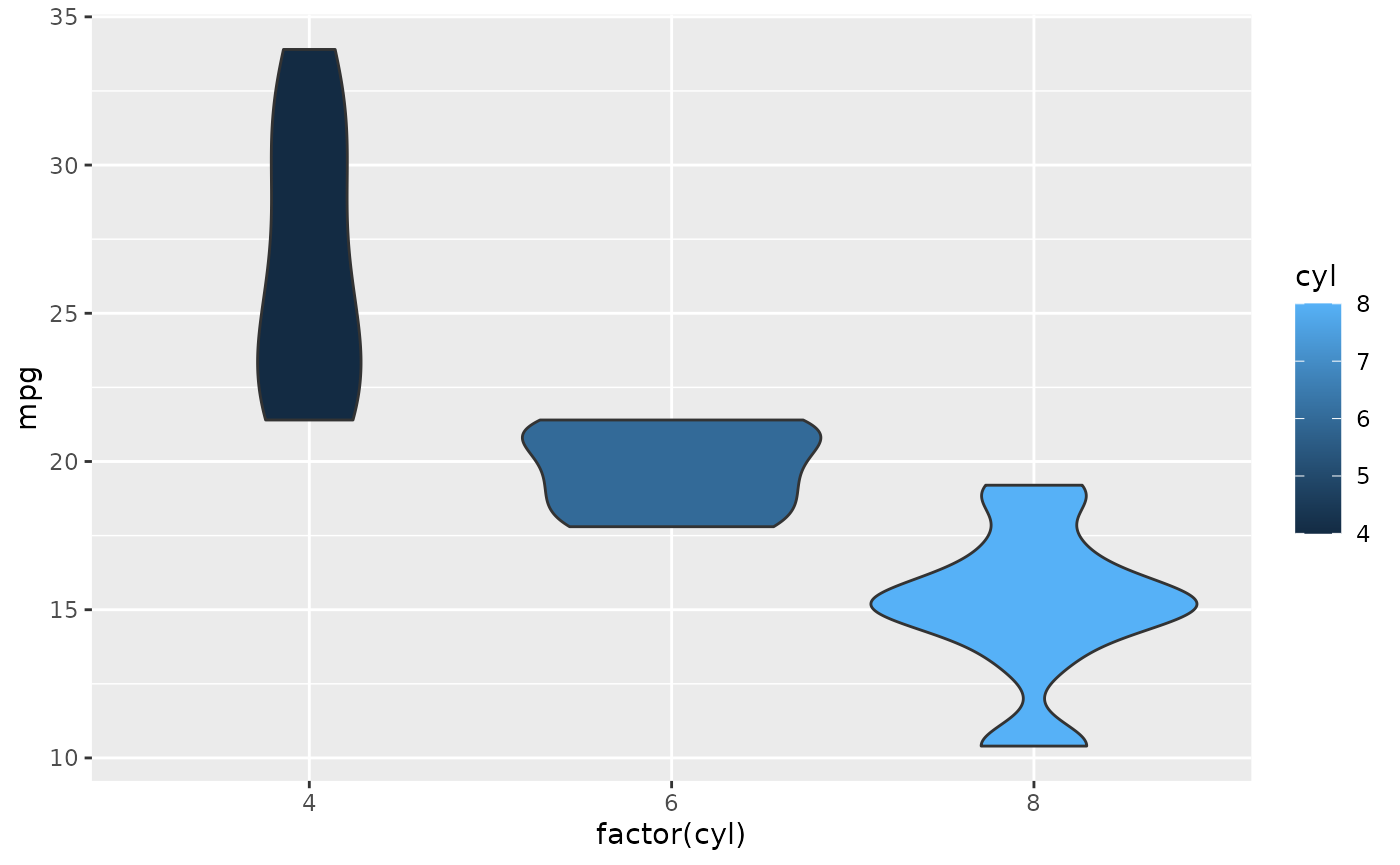 A Plot With Some Cars